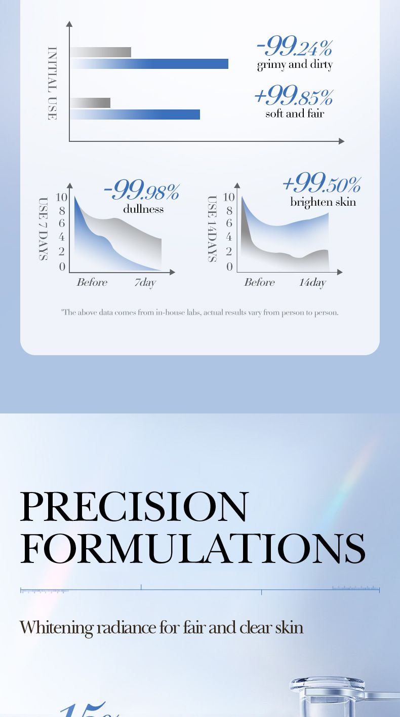 SADOER Aufhellendes Hautpflegeset mit weißem Reis und Niacinamid | Strahlende und hydratisierte Haut in 6 Schritten_voghion.com