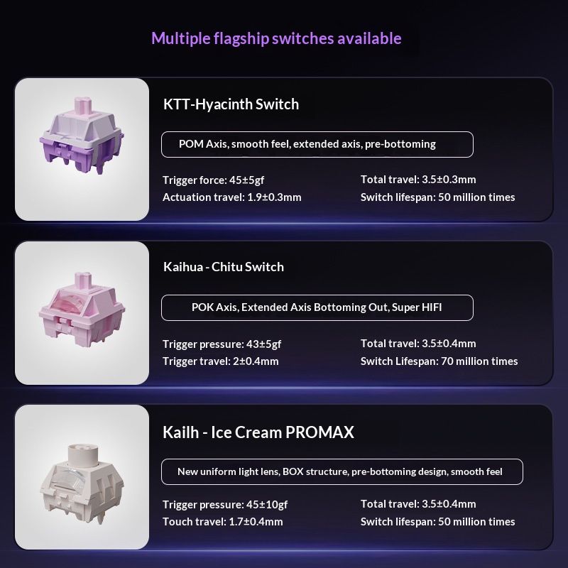 EWEADN GS98 Anpassbare kabellose mechanische Tastatur – Dreifachmodus (Bluetooth/Kabelgebunden/2,4 GHz) mit Hot-Swap-fähigen Ice Cream/Haiqing-Schaltern_voghion.com