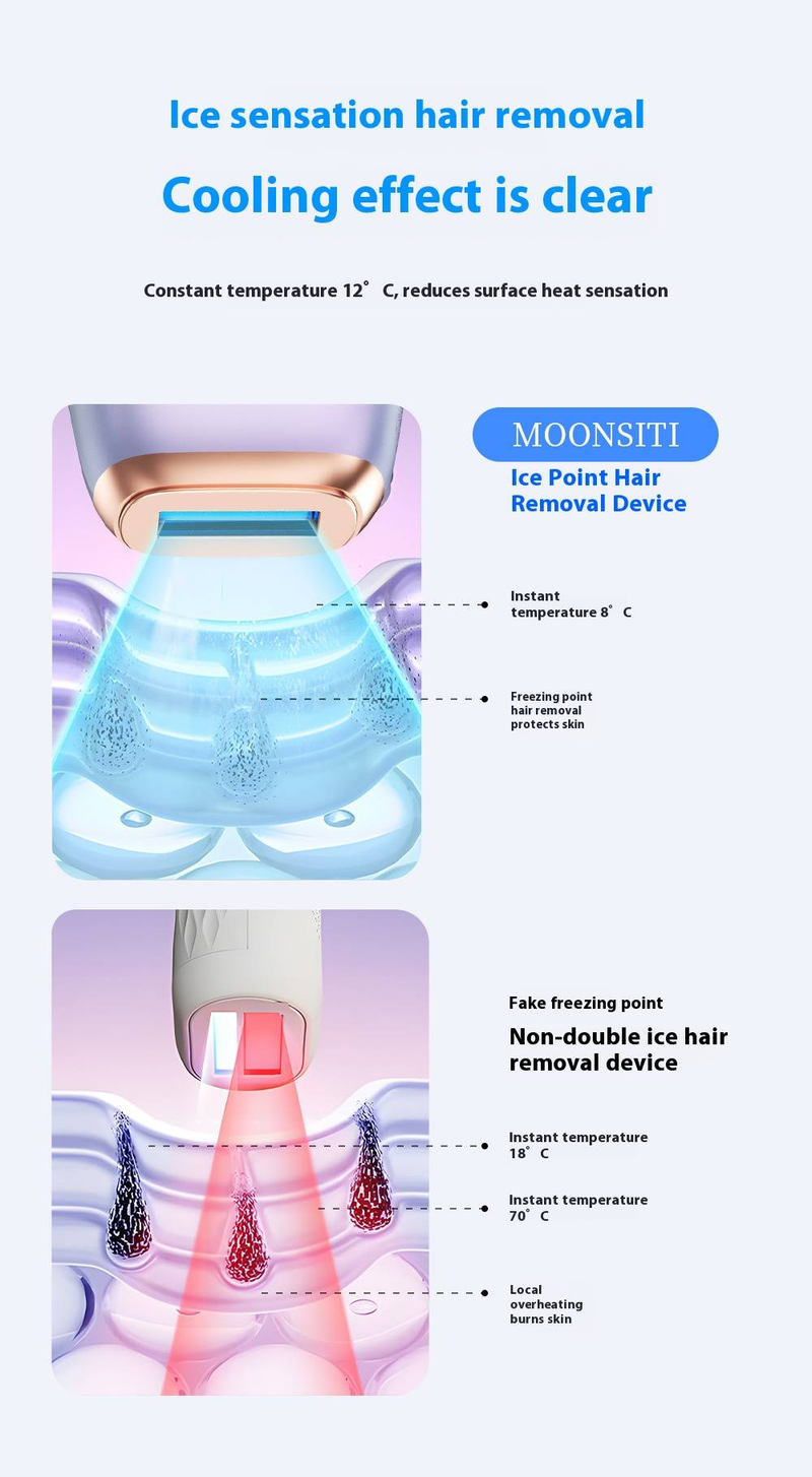 Dispositivo professionale per la depilazione laser IPL per donne e uomini - Uso su tutto il corpo con funzione di raffreddamento a ghiaccio - Indolore ed efficace a casa_voghion.com