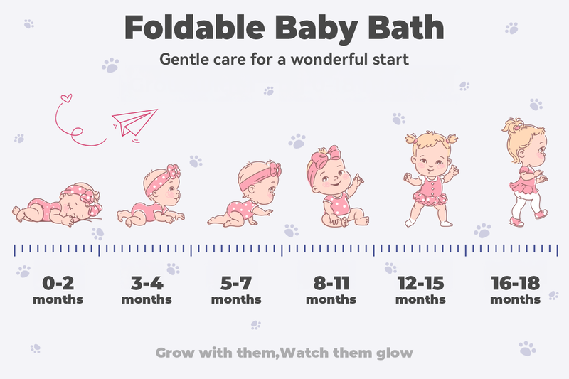 1 zusammenklappbare Babybadewanne: 0–36 Monate, mit Kissen, Thermometer, Schwimmunterlage. Rutschfest, langlebig, tragbar für unterwegs._voghion.com