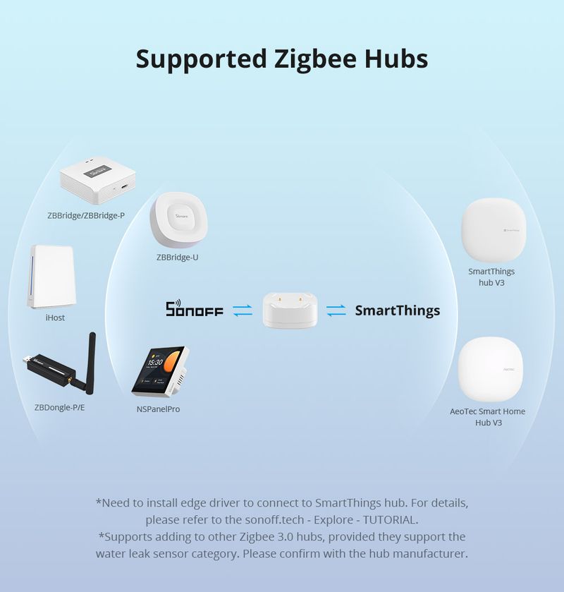 SONOFF SNZB-05P Zigbee senzor puščanja vode, zaznavanje puščanja in kapljanja, opozorilo v realnem času, pametni senzor Scence prek eWek Alexa Google_voghion.com