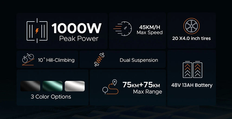 Bicicleta eléctrica todoterreno ENGWE M20 de 20 pulgadas con neumáticos anchos, motor de 750 W, batería dual de 48 V y 26 Ah_voghion.com