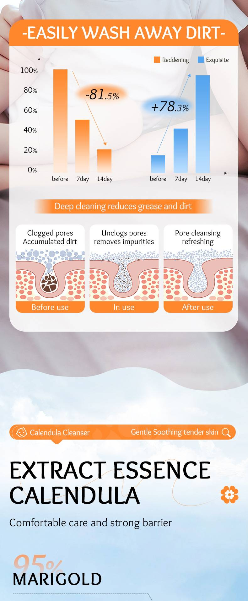 SADOER Kinder Calendula Aminosäure Sanftes, beruhigendes Reinigungsmittel Sichere und beruhigende Hautpflege für Kinder_voghion.com