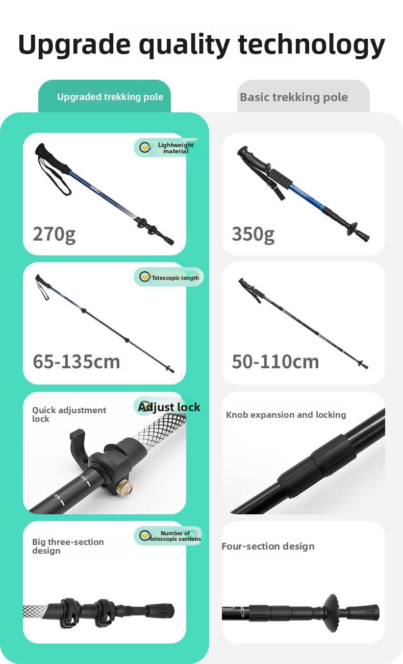 Aluminium Legierung Drei-Abschnitt Teleskop Outdoor Bequem Lagerung Einstellbare Quick-Release Verriegelung Wandern Gerade_voghion.com