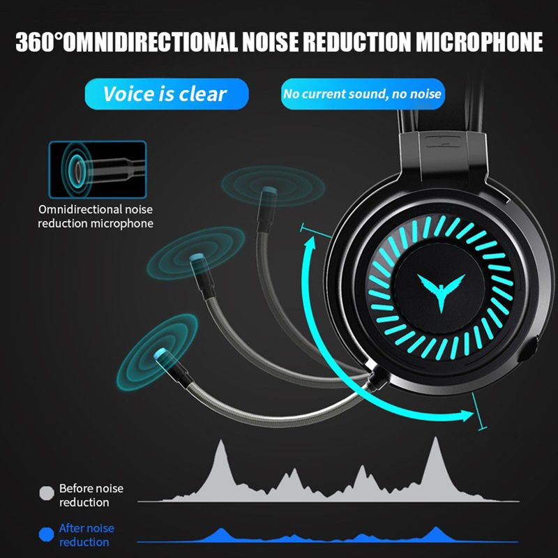 USB Gaming Headset 3.5mm Wired Headphones 7.1 Channel Stereo Surround Bass Earphone Helmet With Microphone For PC Laptop_voghion.com