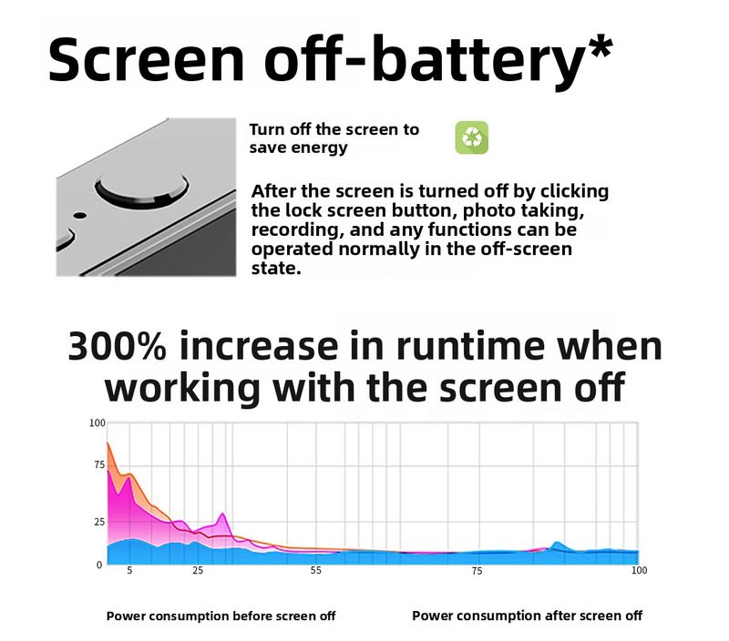 【Haute qualité】 D6 Caméra intelligente à trois caméras CCD HD pour films et musiques numériques, écran tactile, caméscope compact pour étudiants_voghion.com