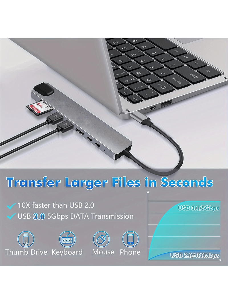 8-in-1 USB-C Hub】4K HDMI+1Gbps Ethernet+SD/TF Reader+PD Charging For MacBook Pro/Air M1/M2/Intel & Windows Laptops_voghion.com