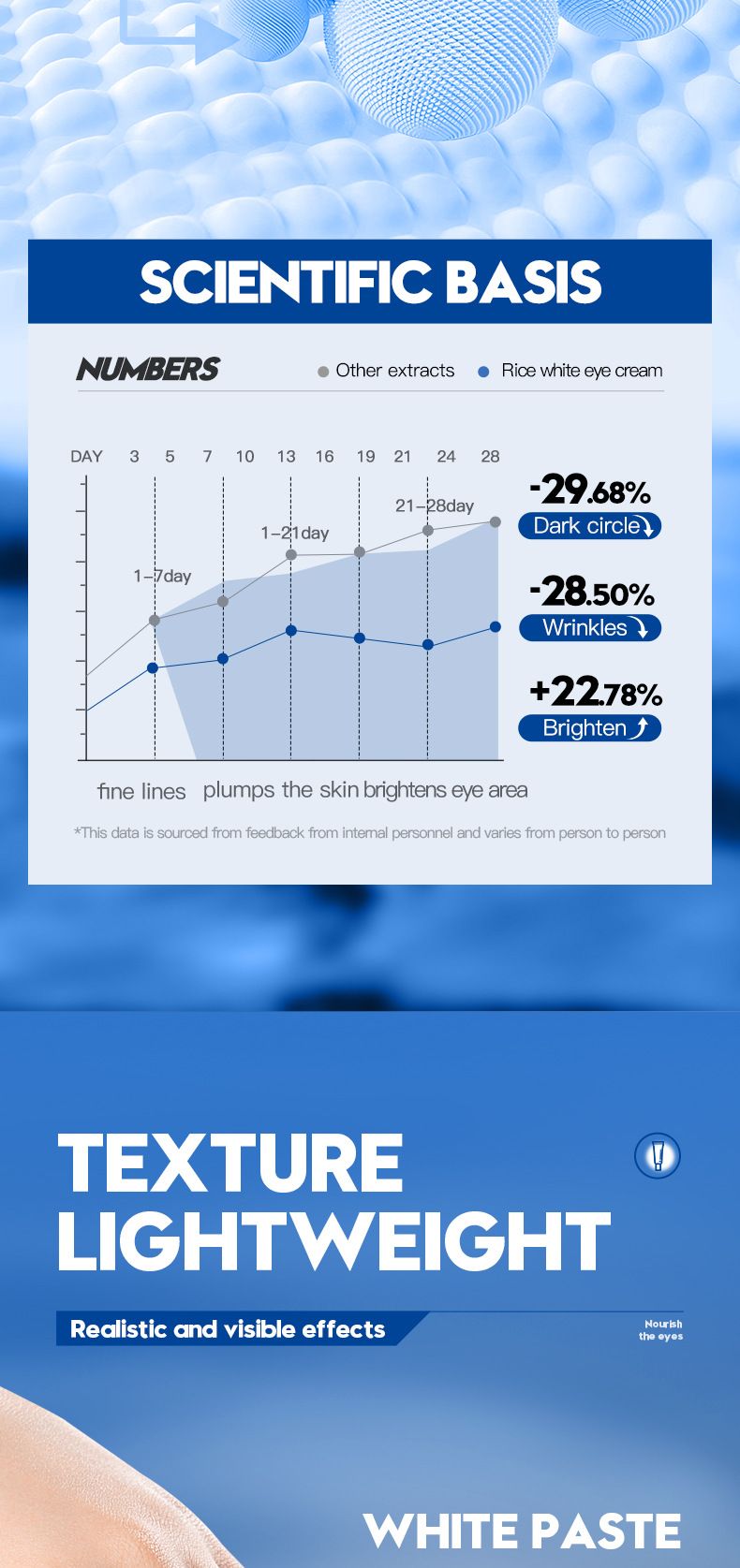 Full English Elasticity And Moisture SADOER Nourishing Hydrating Eye Cream_voghion.com