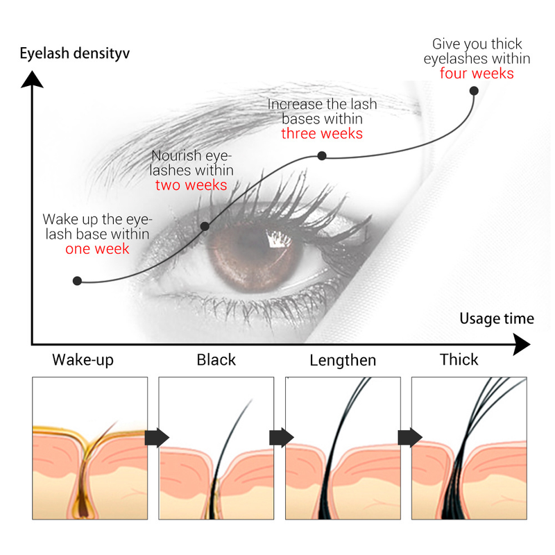 7Days Fast Eyelash Growth Serum Eyebrow Enhancer Products Longer Fuller Thicker Lashes Eyelashes Enhancer Care For Men Women_voghion.com