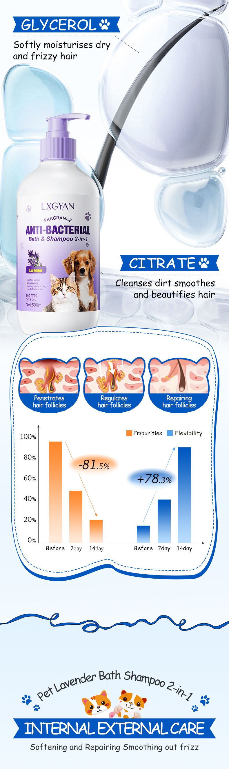 Shampoo da bagno alla lavanda per animali domestici Full English Pet 2 in 1 EXGYAN Bagnoschiuma per cani e gatti_voghion.com