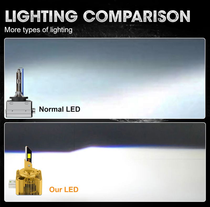 D-Serie D1S D3S Scheinwerferlampen 12V 24V Canbus Kein Fehler D4S D2S Led D4R D2R Autolampe 1200000LM Autolichter 6000K_voghion.com