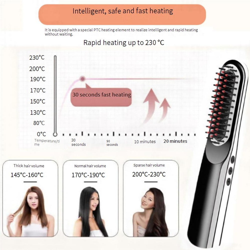 Kabelloser Glättungskamm mit USB-Ladefunktion und Keramik- und Turmalin-Technologie – Tragbares Mini-Haarstyling-Tool für glattes und krauses Haar_voghion.com