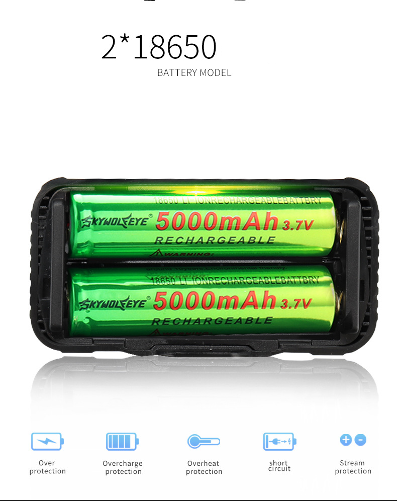 Super bright COB multi-functional head light LED outdoor camping night fishing work inspection Repair the charging headlight_voghion.com