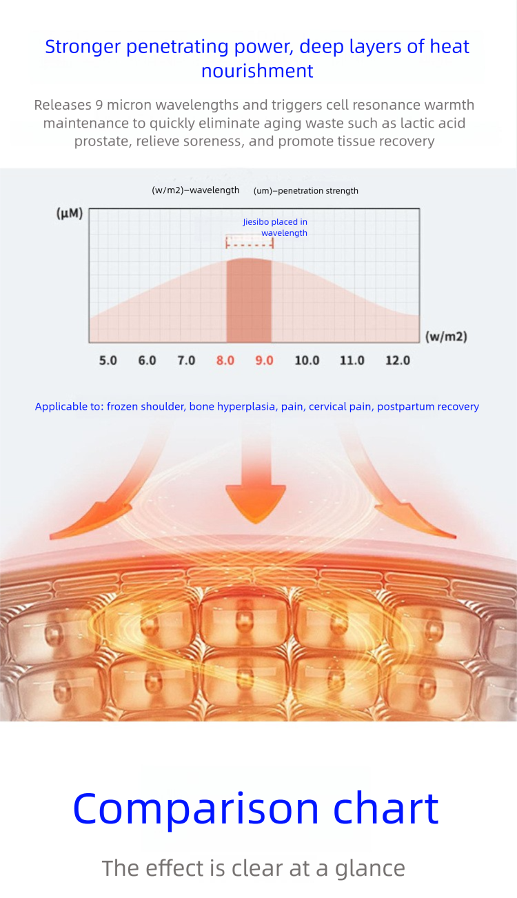 Far Infrared Heating Pad - Intelligent Temperature Control Hot Compress Health Electric Blanket, Washable_voghion.com