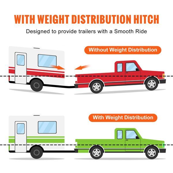 VEVOR Weight Distribution Hitch, 1,000 Lbs Weight Distributing Hitches Kit With Sway Control For Trailer, 2-In Solid Steel Shank, 2-5/16 In Alloy St_voghion.com