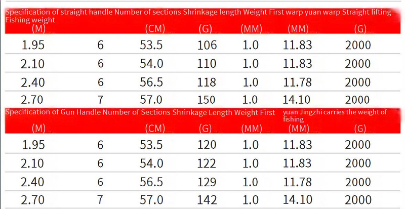 Portable Telescopic Lure Rod Carbon Vibrating Straight Handle Gun Handle Lure Rod_voghion.com