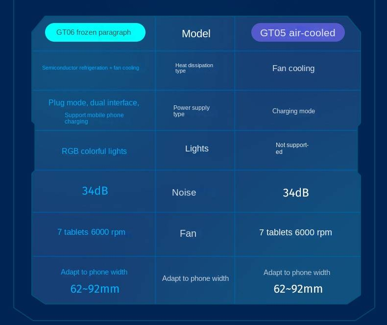 Νέο φορητό GT0506 ημιαγωγός γρήγορης φόρτισης, ταχείας κατάψυξης, ψύξης, περιφερειακής ψύξης_voghion.com