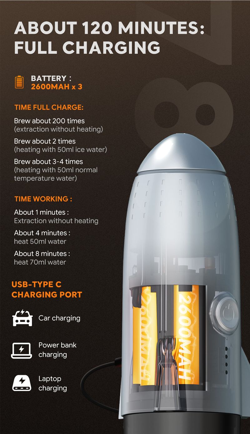 Nuova macchina da caffè modellabile Rocket Edition, riscaldamento wireless, macchina da caffè portatile 3 in 1 multifunzionale a capsule, macchina da caffè italiana_voghion.com