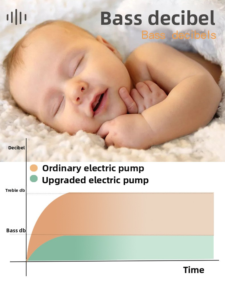 Moderne Vakuum-Speicherpumpe – kompakte elektrische/manuelle Luftpumpe für Reisen und die Organisation zu Hause (Kunststoff, mehrfarbige Optionen)_voghion.com