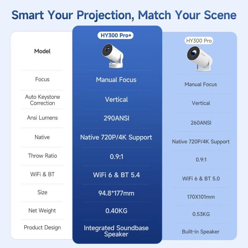 MAGCUBIC Tragbarer Projektor, 290ANSI Android 11 Tragbarer Projektor, WiFi6 BT5.4 Integrierter Lautsprecher Mini Akıllı Projektör Für Zuhause_voghion.com