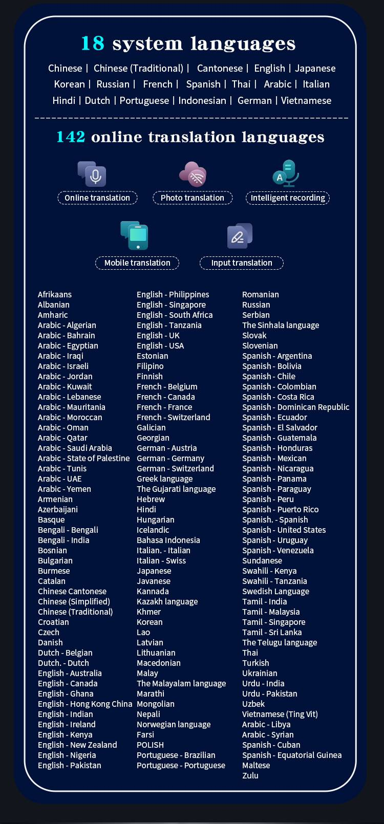 KI-Übersetzergerät – Echtzeit-Sprachübersetzung in 142 Sprachen, Offline-Modus, Foto- und Textübersetzung, intelligenter Dual-Screen-Dolmetscher für unterwegs_voghion.com