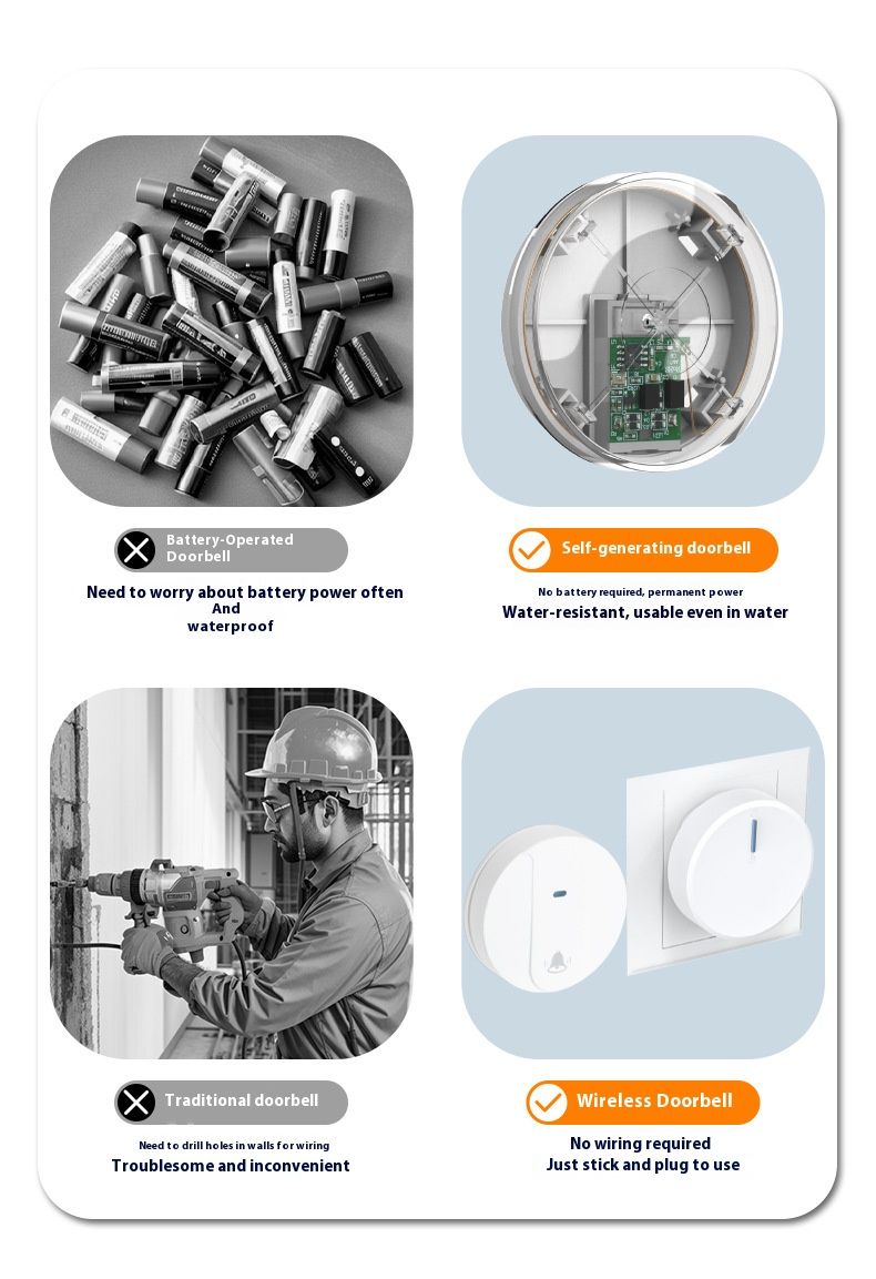 IP68 Waterproof Self-Powered Wireless Doorbell – 433MHz Long Range, 60 Melodies, AC-Powered Receiver (US/EU Plug Options, Expandable 1-to-2 System)_voghion.com