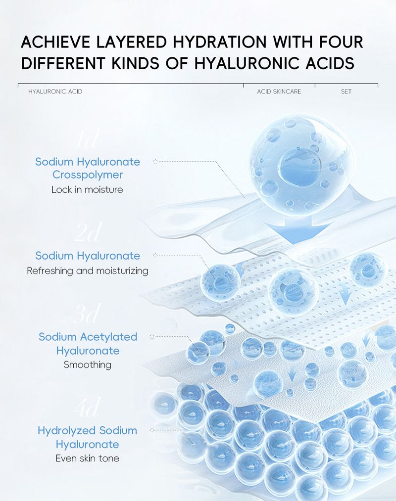Set per la cura della pelle con acido ialuronico - Kit idratante e nutriente da 5 pezzi (approvato dalla FDA)_voghion.com