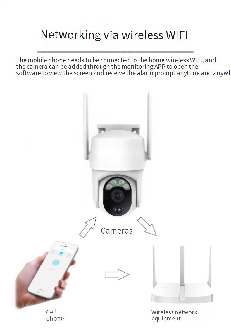 Smart Home Security Camera - 360° Rotating WiFi PTZ Outdoor Waterproof Surveillance With AI Motion Detection & Color Night Vision_voghion.com