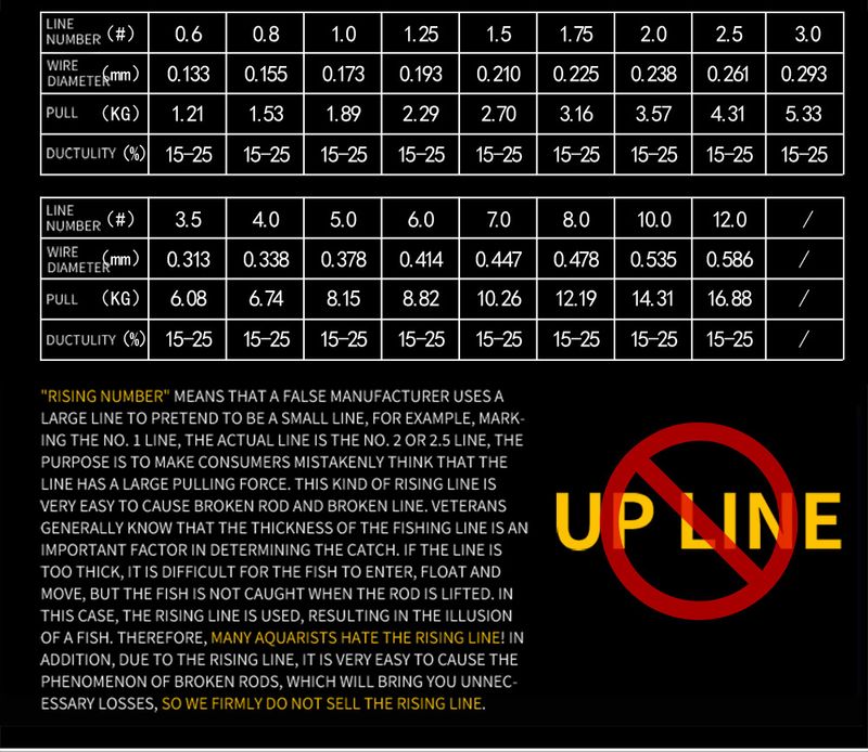 FISHKING Pure Carbon 100M True Fluorocarbon Leader Main Line Lure Sea Fishing Cross-Border_voghion.com