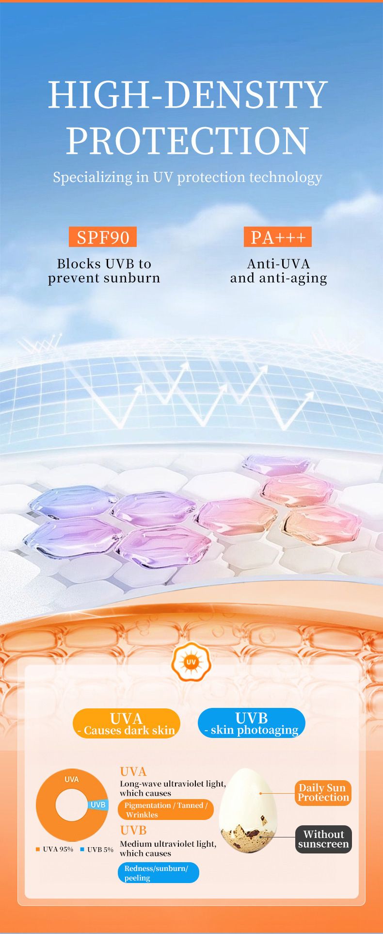 MAYCHEER Solkrem SPF90+ Sommer UV-beskyttelse Ansiktsisolasjon Forfriskende_voghion.com