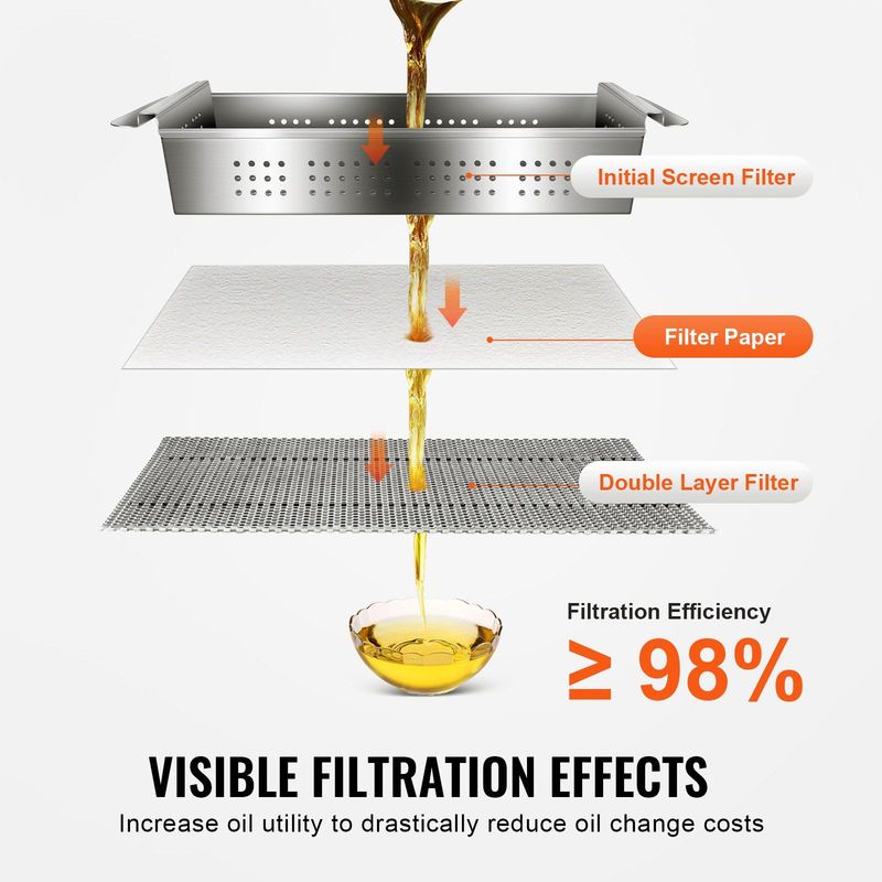 VEVOR Fryer Filter Paper, 100 Sheets, 25.7" X 16.9", Replacement Deep Fryer Filter Sheets For 55L Commercial Mobile Fryer Filter Machine, For Restaurant, Fast Food Shop, Carnival Concession Stand_voghion.com