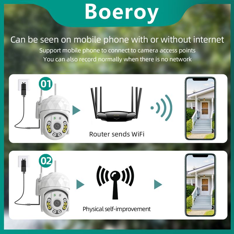 V380 Pro 2MP HD Utendørskamera Mer LED-lys Sikkerhet WiFi Vanntett Støvtett Smarthjem Nattsyn Telefonapp_voghion.com