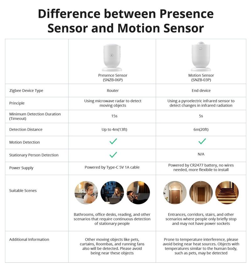 SONOFF Zigbee Human Sensor SNZB-06P Presence Detection Light Sensing Smart Home Automation For Google Alexa Alice_voghion.com