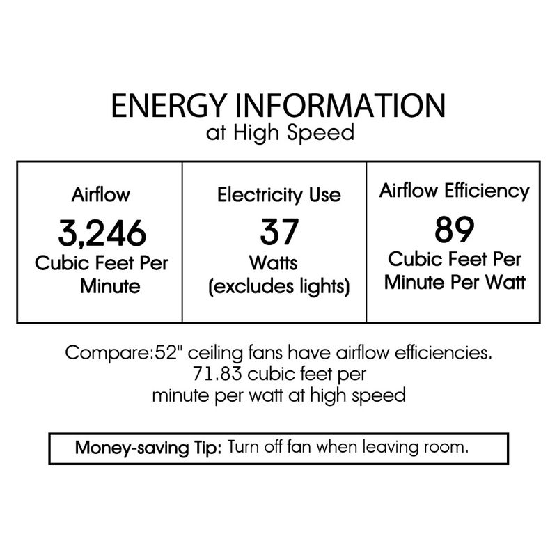 Perris 52-Inch 5-Blade Chrome Lighted Ceiling Fan with 2-Tier Crystal Shade Optional Remote (2 Color Option Blades)_voghion.com