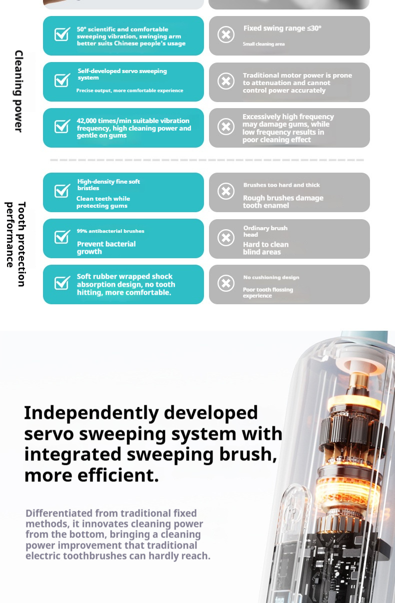 Elektrische Schallzahnbürste – 5 Modi, IPX7 wasserdicht, Magnetschwebemotor, über USB wiederaufladbar (Eisweiß/Blau/Geschenkbox/Lavendel)_voghion.com