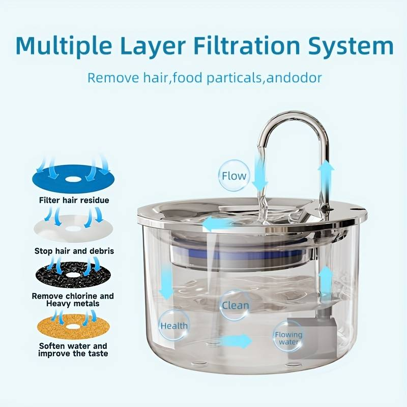 Fontaine à eau automatique pour animaux de compagnie en acier inoxydable | Distributeur d'eau silencieux pour chats et chiens, alimenté par USB, avec bassin anti-éclaboussures, grande capacité de 2,5 L_voghion.com