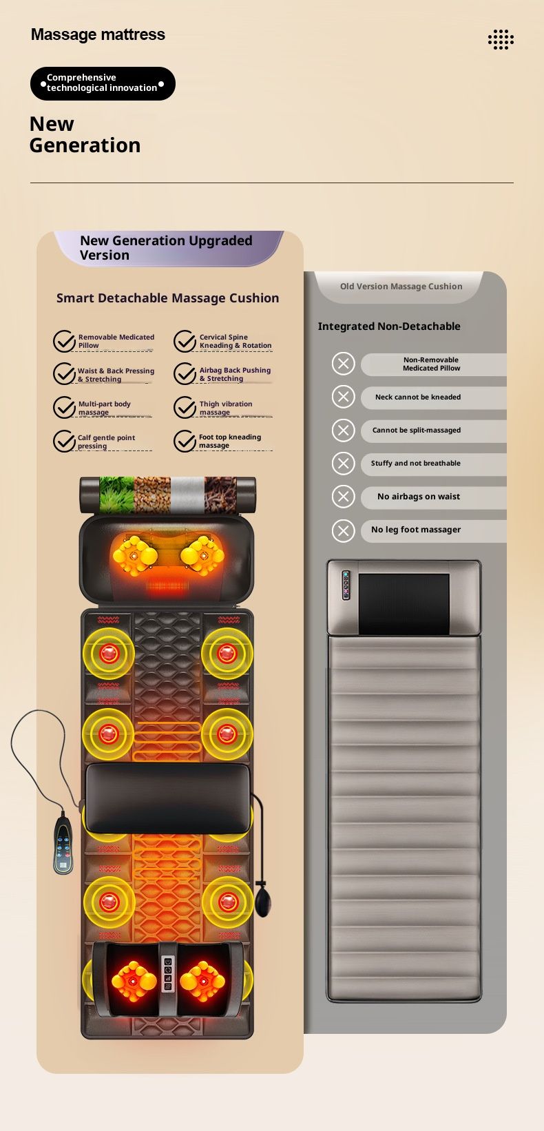 Tappetino per massaggio completo del corpo di alta qualità con riscaldamento e cuscino alle erbe - Massaggiatore Shiatsu regolabile a 6 rulli per collo, schiena, gambe per il relax a casa/ufficio_voghion.com