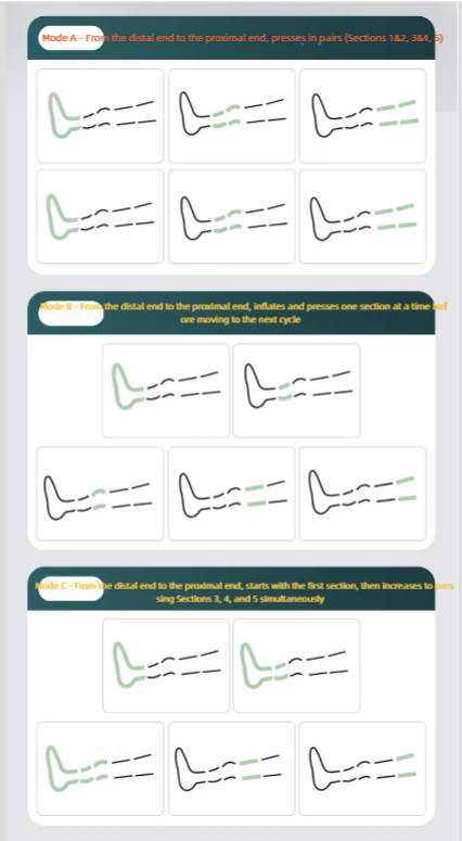 Grenzüberschreitendes New Wave Massagegerät, wiederaufladbar, mit Luftdruck-Airbag, Physiotherapie, elektrische Heimmassage, Beinverschönerung_voghion.com