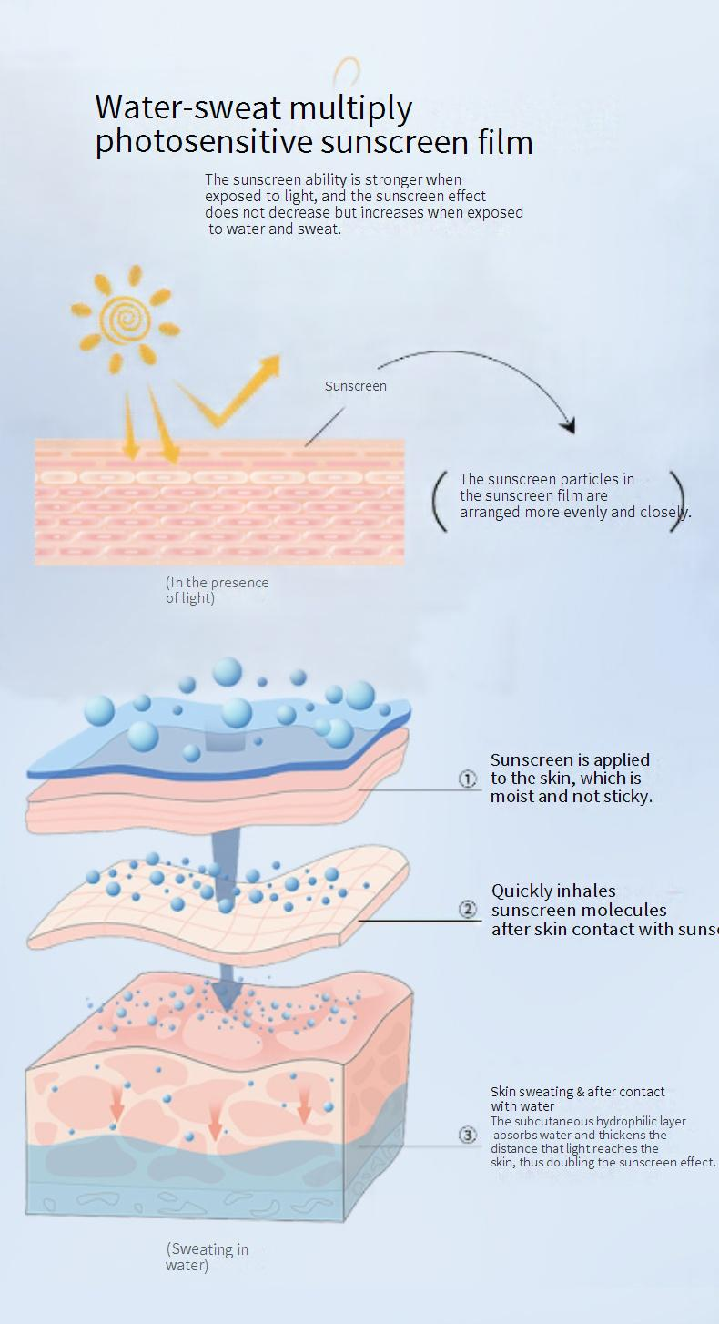 Sonnenschutz für das Gesicht, kleine silberne Tube, Sonnenschutz, feuchtigkeitsspendend, strahlend, klarer Sonnenschutz, schließt die Feuchtigkeit ein, feuchtigkeitsspendend, nicht fettend, nährend, Isolationsfleck_voghion.com
