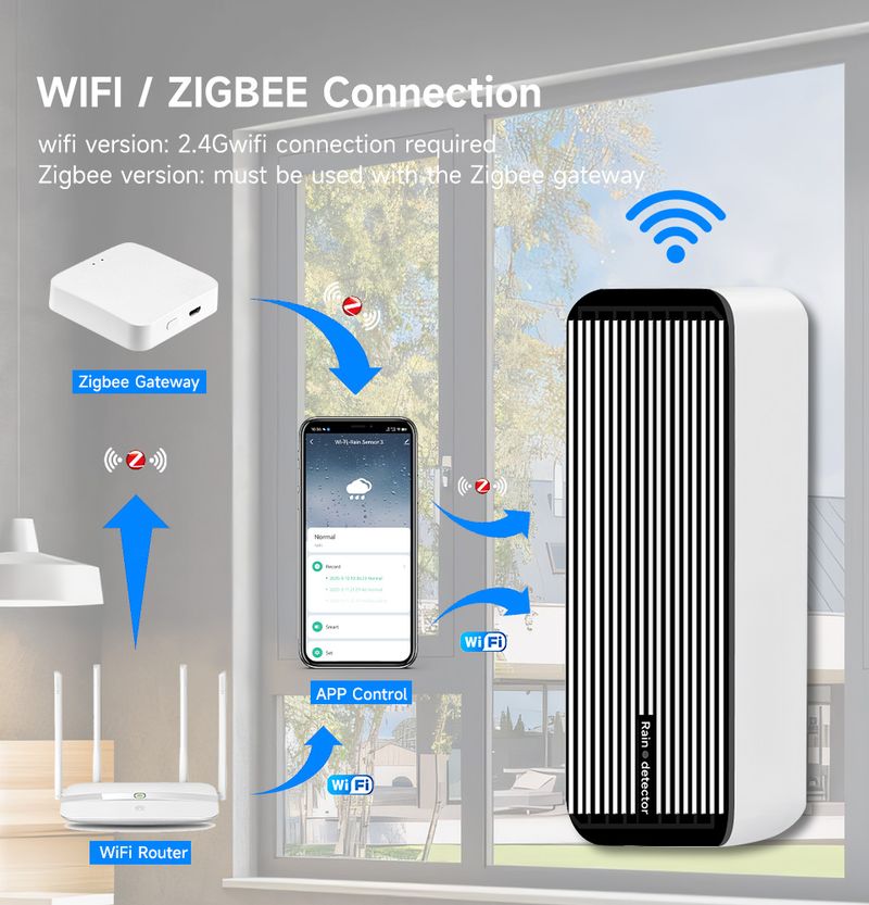 Sensore di pioggia, avviso Wi-Fi Zigbee per Tuya, Google Assistant, Alexa, Smartlife, raccolta dati in tempo reale, rilevamento delle precipitazioni_voghion.com