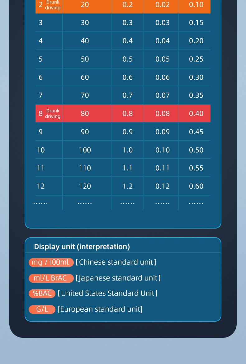 High-Precision Drunk Driving Detector Hot-Selling Breath Alcohol Tester_voghion.com