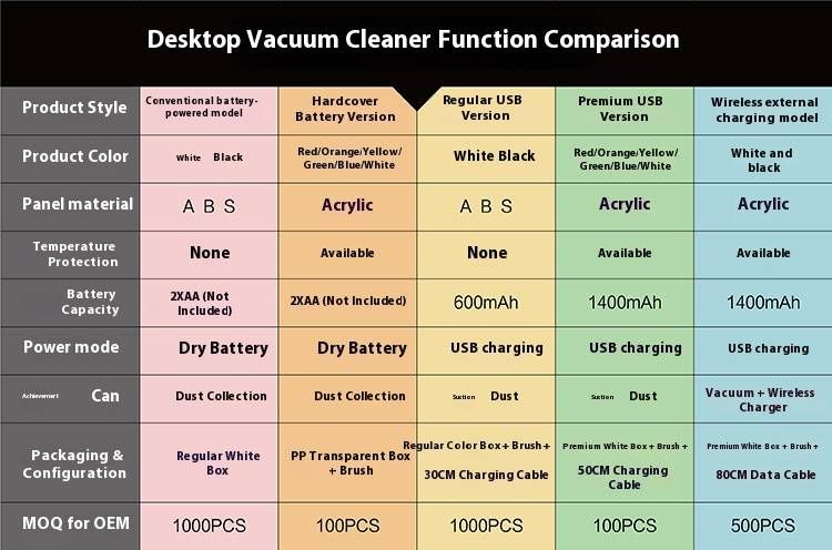 Mini Cordless Handheld Vacuum Cleaner - USB/Battery Powered Desktop Dust Cleaner, 10KPA Suction For Crumbs, Ash & Pet Hair, Ultra-Quiet (46dB)_voghion.com