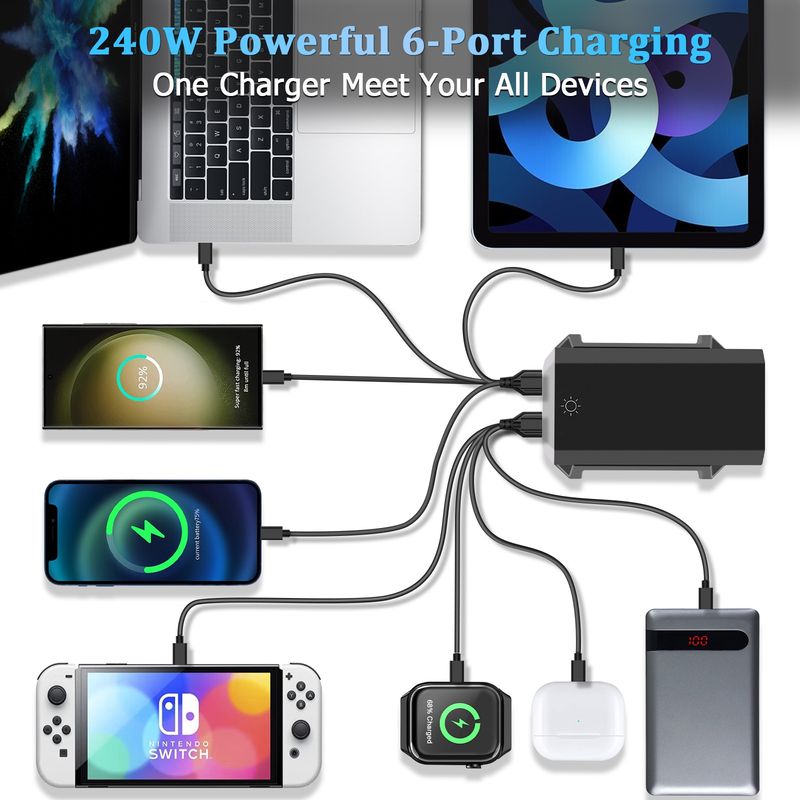 Gan 240W Dual-Port PD USB-C Wall Charger QC3.0 65W 140W 100W USB Power Adapters For IPhone Samsung HTC LG EU US UK Plug_voghion.com
