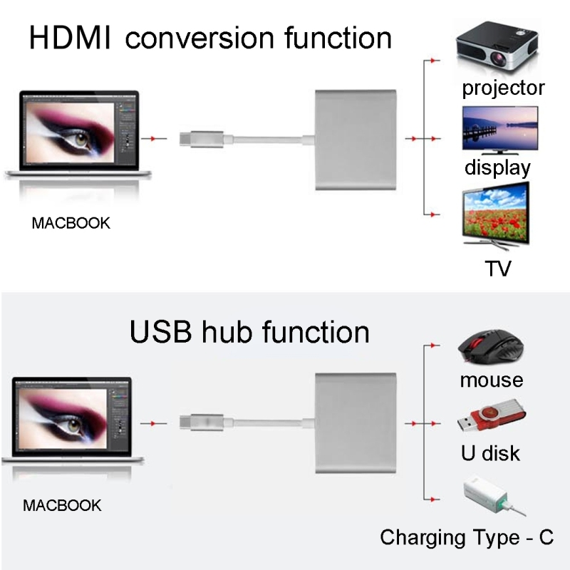 USB-C / Type-C 3.1 kištukas į USB-C / Type-C 3.1 Mother & HDMI Female & USB 3.0 Mother Adapteris_voghion.com