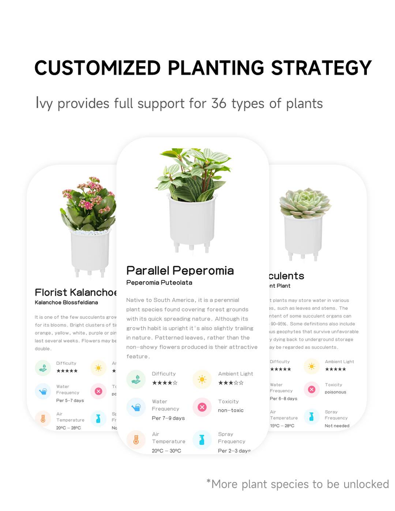 Slimme robot voor plantenbakken voor huisdieren, begeleiding bij de verzorging van planten met emoji's, schattige plantenvriend met rijke gebareninteractie, mooi cadeau voor op het bureau (wit)_voghion.com