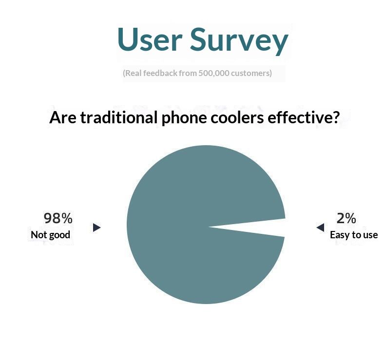 Digitex New Model Phone Cooler Semiconductor Artifact Air Cooling Charging Ultra Quiet Noiseless Clip-on Back Clip Fan_voghion.com