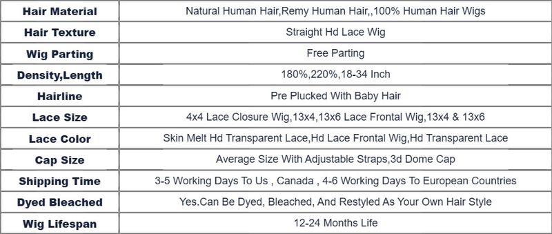 IAMVIP Transparent Wig For Women Ginger Orange 13x6 Wigs Bone Straight 13x4 Human Hair Lace Front Wi_voghion.com