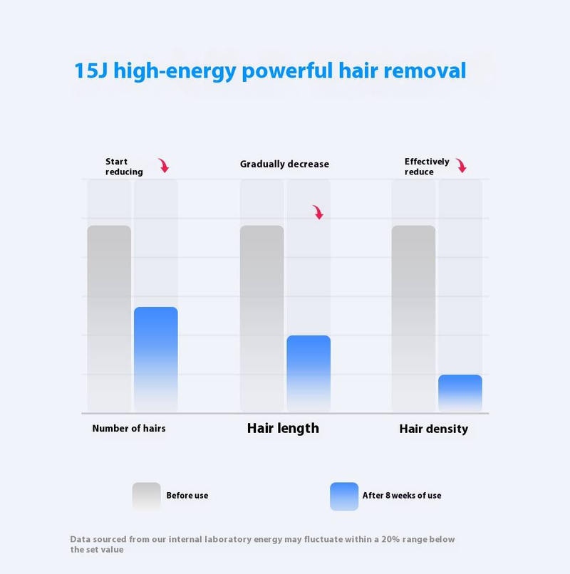 Dispositivo professionale per la depilazione laser IPL per donne e uomini - Uso su tutto il corpo con funzione di raffreddamento a ghiaccio - Indolore ed efficace a casa_voghion.com