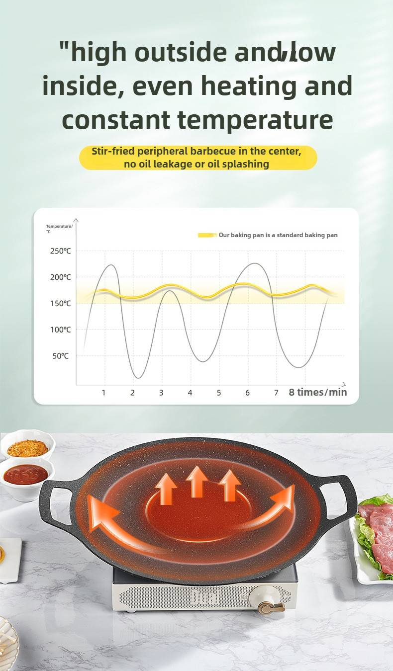 4 In 1 Non-Stick Teppanyaki Grill Pan – For Home Use, Camping & Outdoor BBQ, Compatible With Portable Stoves_voghion.com