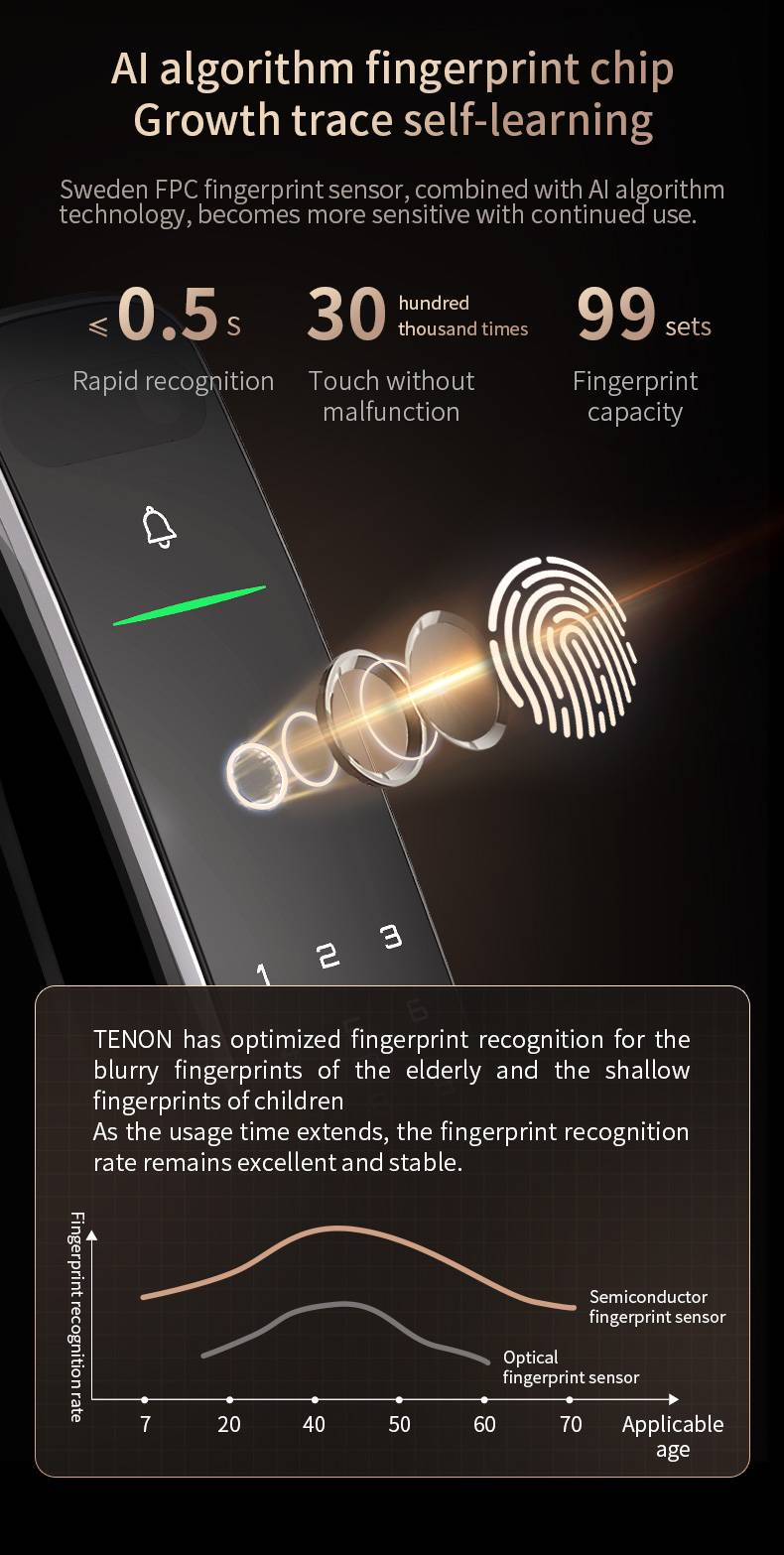Serratura intelligente con impronta digitale e ID facciale automatico con telecamera Wi-Fi Tuya Tenon A9 Pro_voghion.com